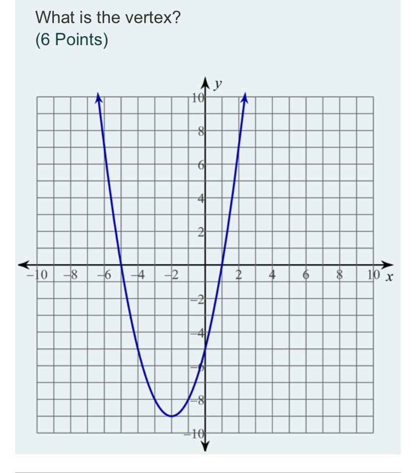 What is the vertex?
(6 Points)
10
-10
-2
2
4
10 x
-8
10
