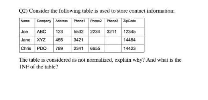 Q2) Consider the following table is used to store contact information:
Name
Company Address Phone1 Phone2 Phone3 ZipCode
Joe
АВС
123
5532 2234 3211
12345
Jane XYZ
456
3421
14454
Chris PDQ
789
2341 6655
14423
The table is considered as not normalized, explain why? And what is the
INF of the table?
