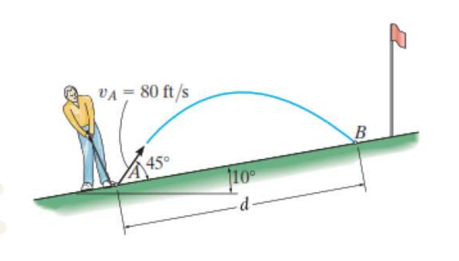 VA = 80 ft/s
45°
10
d-
