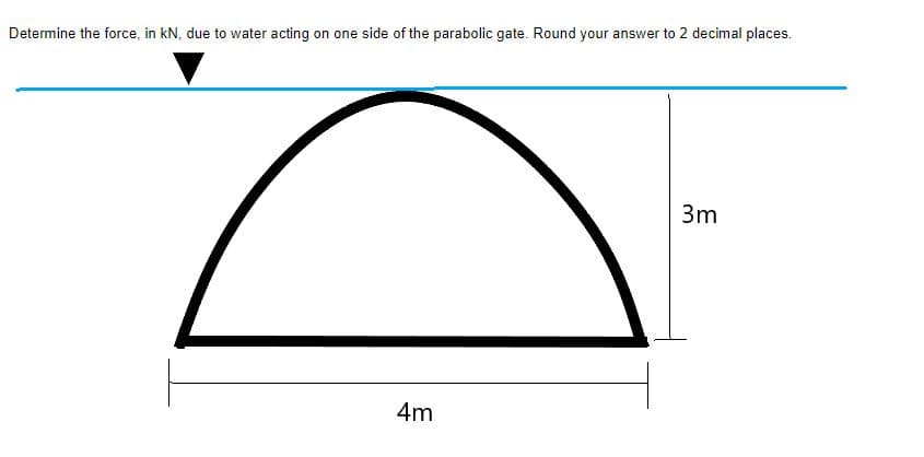 Determine the force, in kN, due to water acting on one side of the parabolic gate. Round your answer to 2 decimal places.
3m
4m
