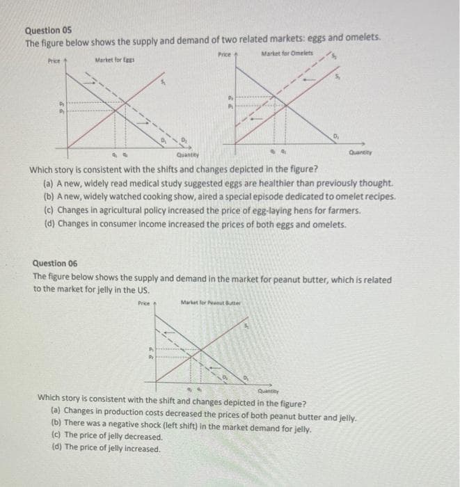 Question 05
The figure below shows the supply and demand of two related markets: eggs and omelets.
Price
Market for Omelets
Market for Eggs
Price
9₁
D₁
Market for Peanut Butter
9,4
Quantity
Which story is consistent with the shifts and changes depicted in the figure?
(a) A new, widely read medical study suggested eggs are healthier than previously thought.
(b) A new, widely watched cooking show, aired a special episode dedicated to omelet recipes.
(c) Changes in agricultural policy increased the price of egg-laying hens for farmers.
(d) Changes in consumer income increased the prices of both eggs and omelets.
Quantity
Question 06
The figure below shows the supply and demand in the market for peanut butter, which is related
to the market for jelly in the US.
Price
Quantity
Which story is consistent with the shift and changes depicted in the figure?
(a) Changes in production costs decreased the prices of both peanut butter and jelly.
(b) There was a negative shock (left shift) in the market demand for jelly.
(c) The price of jelly decreased.
(d) The price of jelly increased.