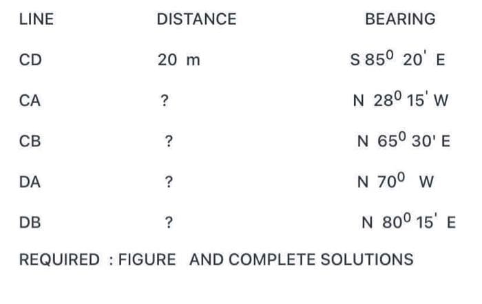 LINE
DISTANCE
BEARING
CD
20 m
S 850 20' E
СА
?
N 280 15' w
СВ
N 650 30' E
DA
?
N 700 W
DB
N 80° 15' E
REQUIRED FIGURE AND COMPLETE SOLUTIONS
