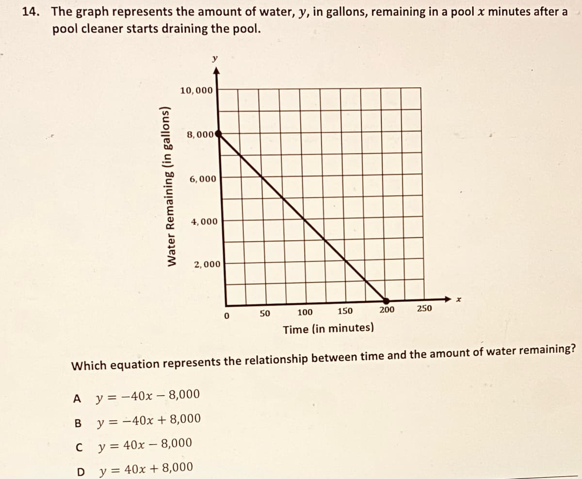 14. The graph represents the amount of water, y, in gallons, remaining in a pool x minutes after a
pool cleaner starts draining the pool.
y
10,000
8, 0000
6, 000
4,000
2, 000
50
100
150
200
250
Time (in minutes)
Which equation represents the relationship between time and the amount of water remaining?
A y=-40x – 8,000
В
y = -40x + 8,000
y = 40x – 8,000
y = 40x + 8,000
Water Remaining (in gallons)
