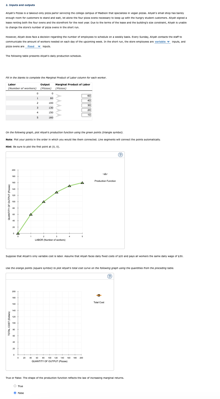 2. Inputs and outputs
Aliyah's Pizzas is a takeout-only pizza parlor servicing the college campus of Madison that specializes in vegan pizzas. Allyah's small shop has barely
enough room for customers to stand and wait, let alone the four pizza ovens necessary to keep up with the hungry student customers. Allyah signed a
lease renting both the four ovens and the storefront for the next year. Due to the terms of the lease and the building's size constraint, Allyah is unable
to change the store's number of pizza ovens in the short run.
However, Allyah does face a decision regarding the number of employees to schedule on a weekly basis. Every Sunday, Aliyah contacts the staff to
communicate the amount of workers needed on each day of the upcoming week. In the short run, the store employees are variable inputs, and
pizza ovens are fixed Inputs,
The following table presents Allyah's daily production schedule.
Fill in the blanks to complete the Marginal Product of Labor column for each worker.
Labor
Output Marginal Product of Labor
(Number of workers) (Pizzas) (Pizzas)
QUANTITY OF OUTPUT (Pizzas)
200
180
160
On the following graph, plot Allyah's production function using the green points (triangle symbol).
Note: Plot your points in the order in which you would like them connected. Line segments will connect the points automatically.
Hint: Be sure to plot the first point at (0, 0).
140
120
100
80
60
40
20+
0
200
180
160
140
120
100
ВО
60
Suppose that Allyah's only variable cost is labor. Assume that Allyah faces daily fixed costs of $20 and pays all workers the same dally wage of $30.
40
0
Use the orange points (square symbol) to plot Allyah's total cost curve on the following graph using the quantities from the preceding table.
20
0
0
0
1
-
2
3
20
4
5
O True
0
60
100
130
150
160
False
LABOR (Number of workers)
5
60
40
30
20
10
Production Function
40 60 80 100 120 140 160 180 200
QUANTITY OF OUTPUT (Pizzas)
(?)
-0-
Total Cost
True or False: The shape of the production function reflects the law of increasing marginal returns.
