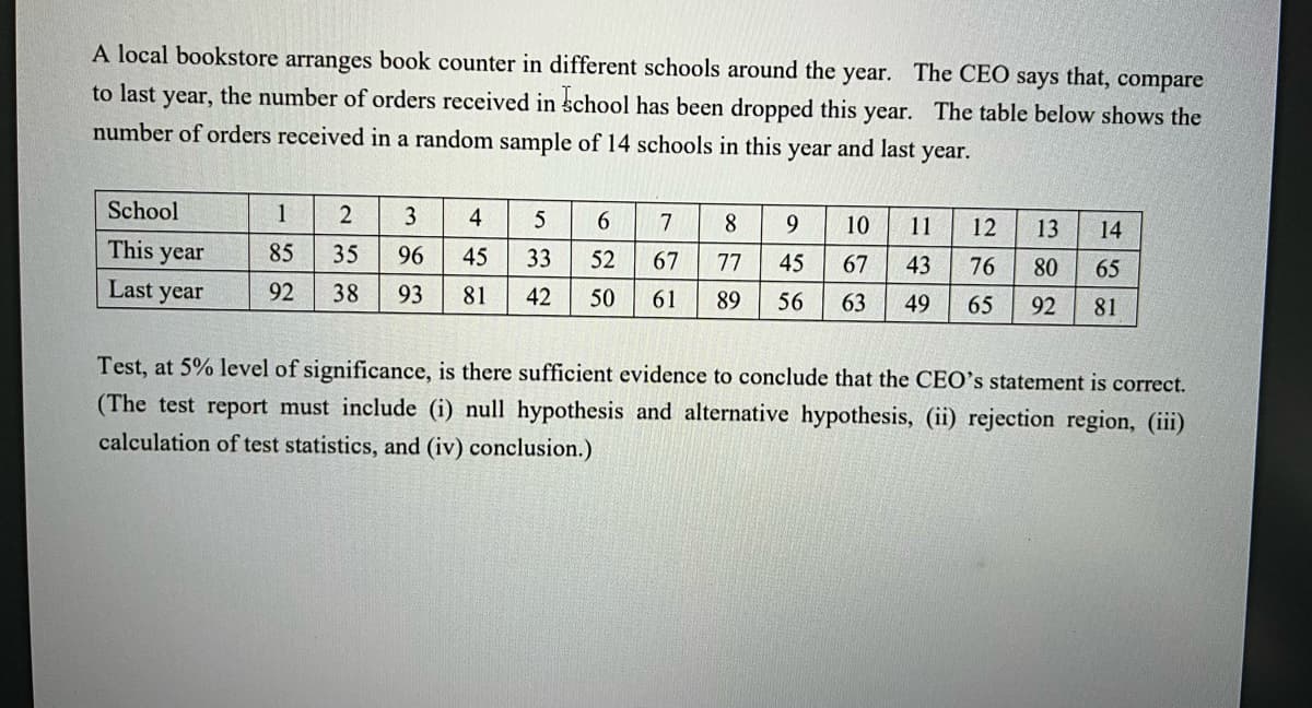 A local bookstore arranges book counter in different schools around the year. The CEO says that, compare
to last year, the number of orders received in school has been dropped this year. The table below shows the
number of orders received in a random sample of 14 schools in this year and last year.
School
1
3
4
6.
8.
9.
10
11
12
13
14
This
year
85
35
96
45
33
52
67
77
45
67
43
76
80
65
Last year
92
38
93
81
42
50
61
89
56
63
49
65
92
81
Test, at 5% level of significance, is there sufficient evidence to conclude that the CEO's statement is correct.
(The test report must include (i) null hypothesis and alternative hypothesis, (ii) rejection region, (iii)
calculation of test statistics, and (iv) conclusion.)
