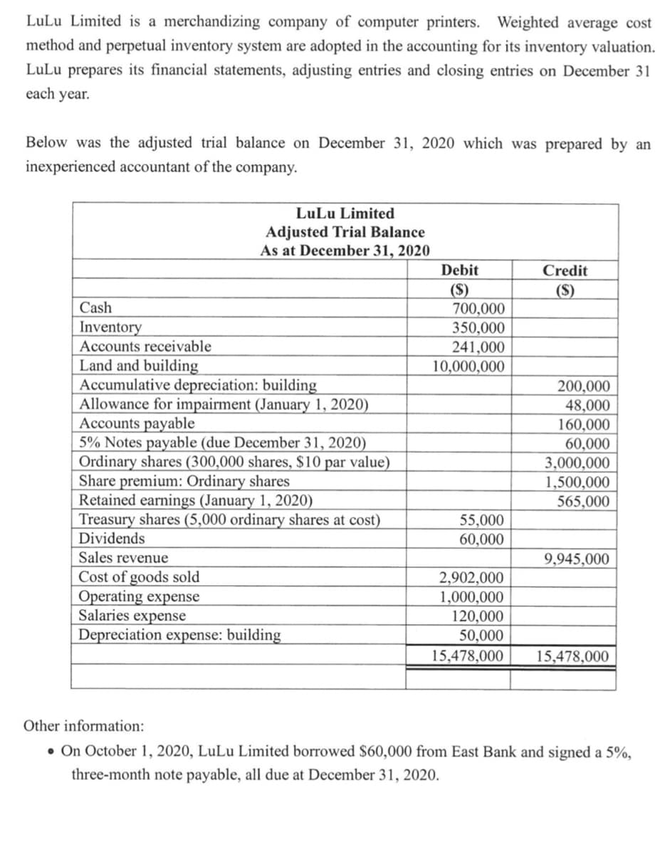 LuLu Limited is a merchandizing company of computer printers. Weighted average cost
method and perpetual inventory system are adopted in the accounting for its inventory valuation.
LuLu prepares its financial statements, adjusting entries and closing entries on December 31
each year.
Below was the adjusted trial balance on December 31, 2020 which was prepared by an
inexperienced accountant of the company.
LuLu Limited
Adjusted Trial Balance
As at December 31, 2020
Debit
Credit
(S)
700,000
350,000
241,000
10,000,000
(S)
Cash
Inventory
Accounts receivable
Land and building
Accumulative depreciation: building
Allowance for impairment (January 1, 2020)
Accounts payable
5% Notes payable (due December 31, 2020)
Ordinary shares (300,000 shares, $10 par value)
Share premium: Ordinary shares
Retained earnings (January 1, 2020)
Treasury shares (5,000 ordinary shares at cost)
Dividends
Sales revenue
200,000
48,000
160,000
60,000
3,000,000
1,500,000
565,000
55,000
60,000
9,945,000
Cost of goods sold
Operating expense
Salaries expense
Depreciation expense: building
2,902,000
1,000,000
120,000
50,000
15,478,000
15,478,000
Other information:
• On October 1, 2020, LuLu Limited borrowed $60,000 from East Bank and signed a 5%,
three-month note payable, all due at December 31, 2020.
