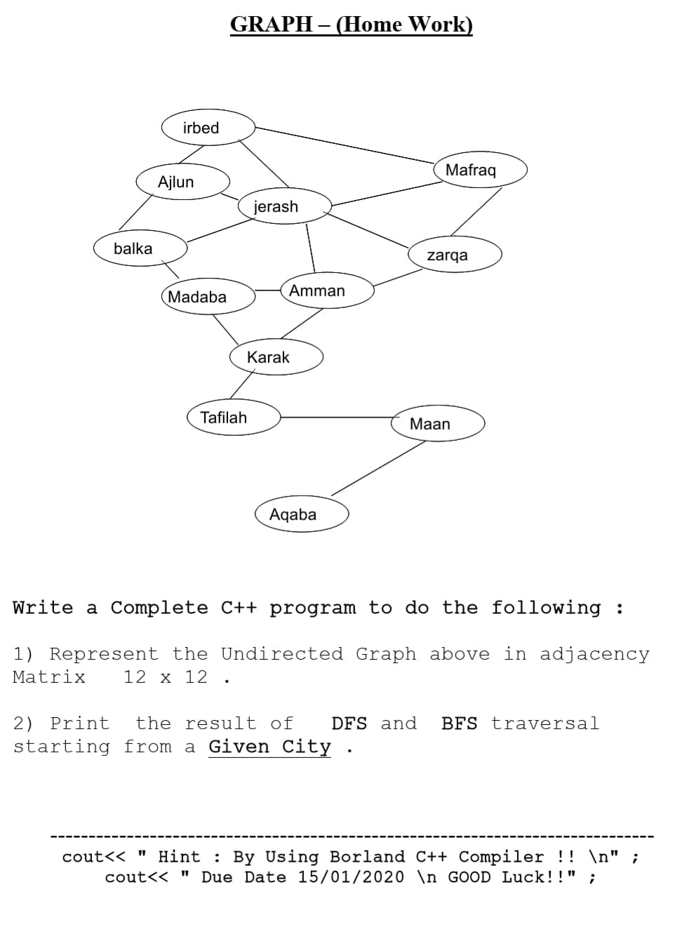 GRAPH – (Home Work)
irbed
Mafraq
Ajlun
jerash
balka
zarqa
Amman
Madaba
Karak
Tafilah
Мaan
Aqaba
Write a Complete C++ program to do the following :
1) Represent the Undirected Graph above in adjacency
Matrix
12 x 12 .
2) Print
the result of
DFS and
BFS traversal
starting from a Given City
cout<< " Hint : By Using Borland C++ Compiler !! \n"
cout<< " Due Date 15/01/2020 \n GOOD Luck!!" ;
