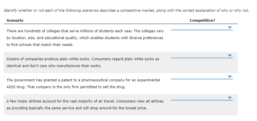 Identify whether or not each of the following scenarios describes a competitive market, along with the correct explanation of why or why not.
Scenario
Competitive?
There are hundreds of colleges that serve millions of students each year. The colleges vary
by location, size, and educational quality, which enables students with diverse preferences
to find schools that match their needs.
Dozens of companies produce plain white socks. Consumers regard plain white socks as
identical and don't care who manufactures their socks.
The government has granted a patent to a pharmaceutical company for an experimental
AIDS drug. That company is the only firm permitted to sell the drug.
A few major airlines account for the vast majority of air travel. Consumers view all airlines
as providing basically the same service and will shop around for the lowest price.
