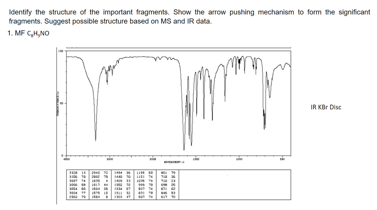 Identify the structure of the important fragments. Show the arrow pushing mechanism to form the significant
fragments. Suggest possible structure based on MS and IR data.
1. MF C3H,NO
LOD
IR KBr Disc
4000
3000
2000
1500
1000
50D0
HAVENUMB ERI -1l
3328
13
2940 72
601 79
1494
1448 70
36
1166
60
74
3156 79
2902 79
1151
718 36
3087 74
3066 60
3054 66
1639
1617
1604
1036
999
1409
33
72
4
74
710 23
1362
79
698 26
671
62
44
36
1334
57
937
74
3004
32
831
807
77
1579 15
1664
1911
E0E I
47
79
74
646 53
617
70
2962 79
TFINSHETTANCET1
