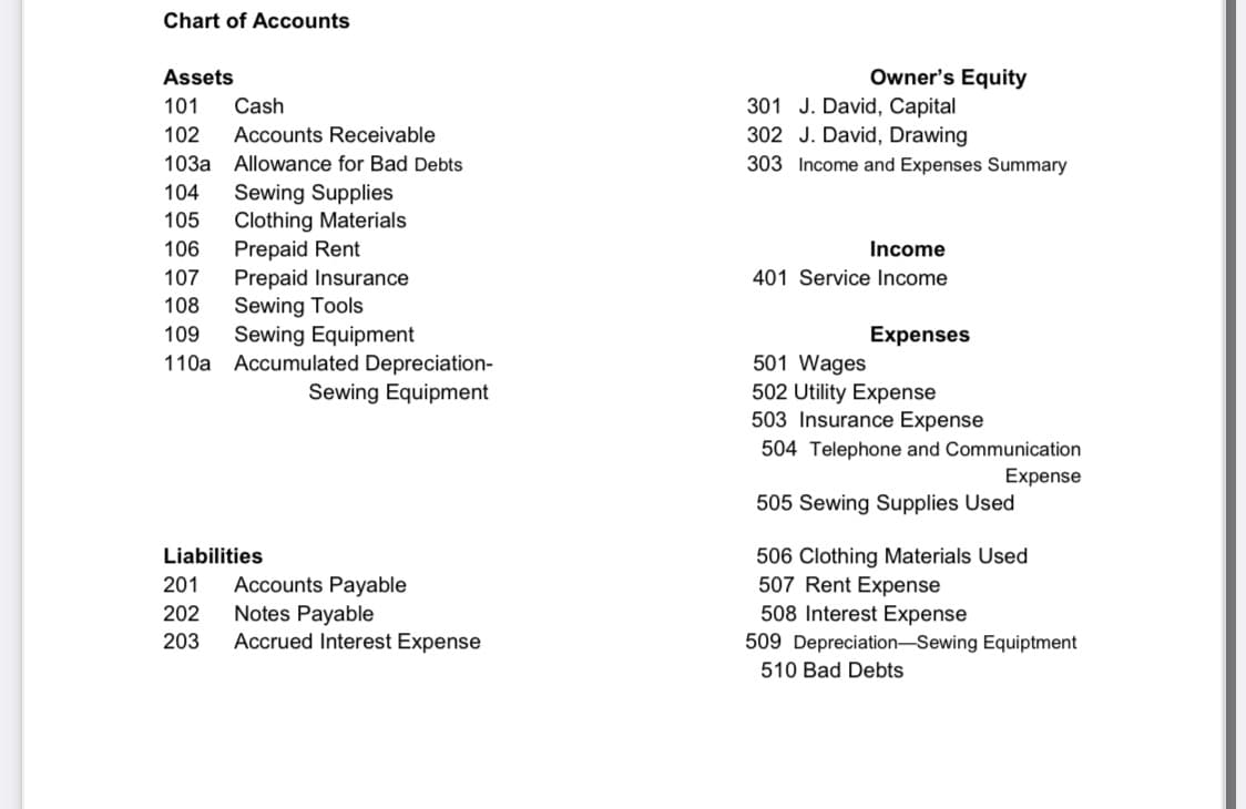 Chart of Accounts
Assets
Owner's Equity
301 J. David, Capital
302 J. David, Drawing
101
Cash
102
Accounts Receivable
103a Allowance for Bad Debts
303 Income and Expenses Summary
104
Sewing Supplies
Clothing Materials
Prepaid Rent
Prepaid Insurance
Sewing Tools
Sewing Equipment
110a Accumulated Depreciation-
105
106
Income
107
401 Service Income
108
109
Expenses
501 Wages
502 Utility Expense
503 Insurance Expense
504 Telephone and Communication
Sewing Equipment
Expense
505 Sewing Supplies Used
Liabilities
506 Clothing Materials Used
Accounts Payable
Notes Payable
Accrued Interest Expense
201
507 Rent Expense
202
508 Interest Expense
203
509 Depreciation-Sewing Equiptment
510 Bad Debts
