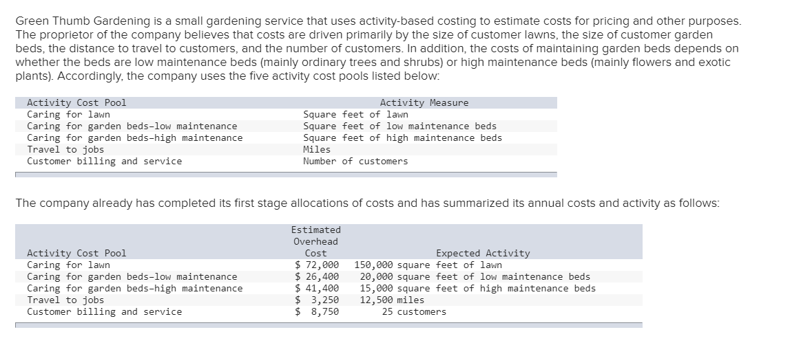 Green Thumb Gardening is a small gardening service that uses activity-based costing to estimate costs for pricing and other purposes.
The proprietor of the company believes that costs are driven primarily by the size of customer lawns, the size of customer garden
beds, the distance to travel to customers, and the number of customers. In addition, the costs of maintaining garden beds depends on
whether the beds are low maintenance beds (mainly ordinary trees and shrubs) or high maintenance beds (mainly flowers and exotic
plants). Accordingly, the company uses the five activity cost pools listed below:
Activity Cost Pool
Caring for lawn
Caring for garden beds-low maintenance
Caring for garden beds-high maintenance
Travel to jobs
Customer billing and service
Activity Measure
Square feet of lawn
Square feet of low maintenance beds
Square feet of high maintenance beds
Miles
Number of customers
The company already has completed its first stage allocations of costs and has summarized its annual costs and activity as follows:
Estimated
Overhead
Activity Cost Pool
Caring for lawn
Caring for garden beds-low maintenance
Caring for garden beds-high maintenance
Travel to jobs
Customer billing and service
Cost
Expected Activity
$ 72,000
$ 26,400
$ 41,400
$ 3,250
$ 8,750
150,000 square feet of lawn
20,000 square feet of low maintenance beds
15,000 square feet of high maintenance beds
12,500 miles
25 customers
