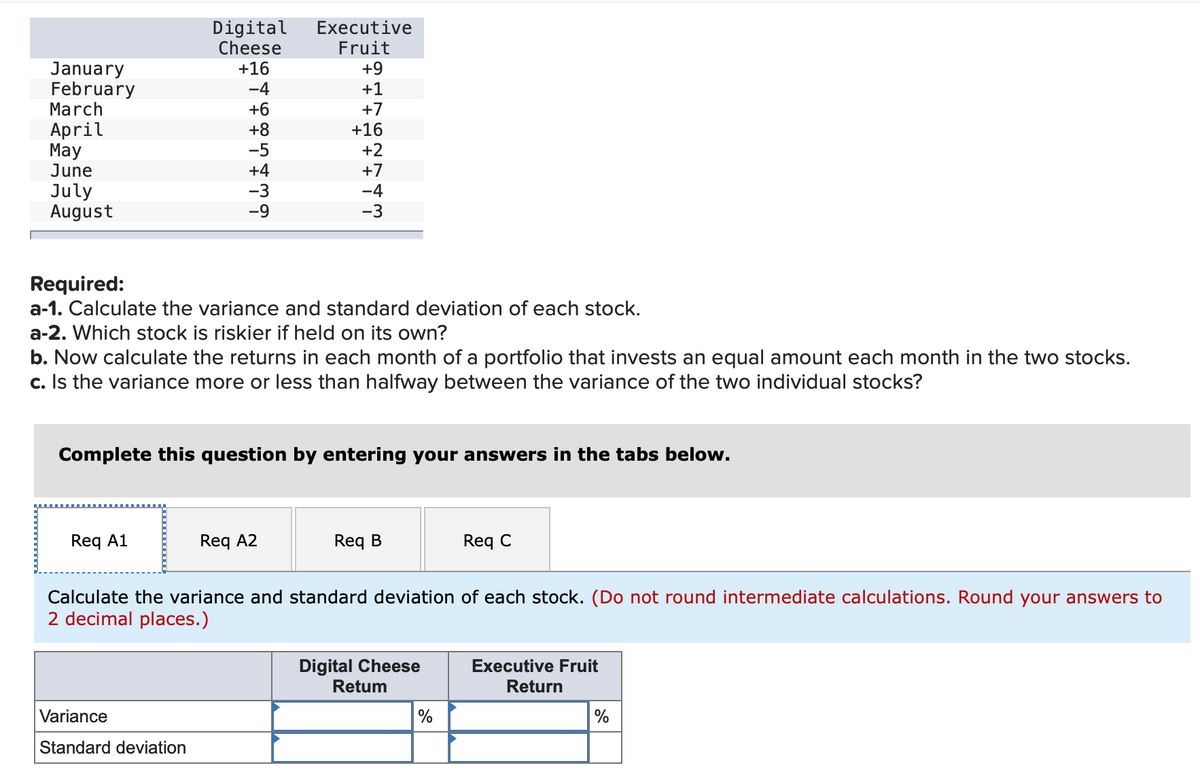 Digital
Cheese
+16
Executive
Fruit
January
+9
February
March
-4
+6
+1
April
May
June
+7
+16
+2
+8
-5
+4
+7
July
August
-3
-4
-3
-9
Required:
a-1. Calculate the variance and standard deviation of each stock.
a-2. Which stock is riskier if held on its own?
b. Now calculate the returns in each month of a portfolio that invests an equal amount each month in the two stocks.
c. Is the variance more or less than halfway between the variance of the two individual stocks?
Complete this question by entering your answers in the tabs below.
Req A1
Req A2
Req B
Req C
Calculate the variance and standard deviation of each stock. (Do not round intermediate calculations. Round your answers to
2 decimal places.)
Digital Cheese
Retum
Executive Fruit
Return
Variance
%
%
Standard deviation
