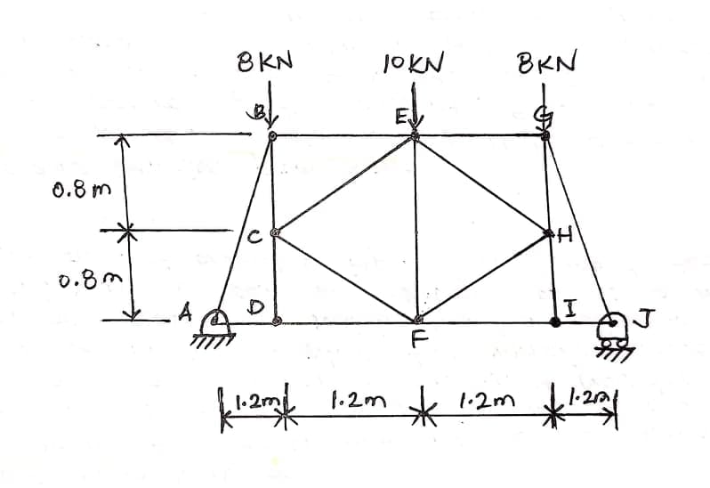 8KN
JOKN
8KN
0.8 m
0.8M
A
2m
1.2m
1.2m
山
