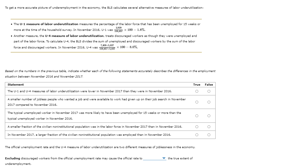 To get a more accurate picture of underemployment in the economy, the BLS calculates several alternative measures of labor underutilization:
• The U-1 measure of labor underutilization measures the percentage of the labor force that has been unemployed for 15 weeks or
2,929
more at the time of the household survey. In November 2016, U-1 was 159,457 × 100 = 1.8%.
• Another measure, the U-4 measure of labor underutilization, treats discouraged workers as though they were unemployed and
part of the labor force. To calculate U-4, the BLS divides the sum of unemployed and discouraged workers by the sum of the labor
force and discouraged workers. In November 2016, U-4 was 159,457+5,837 100
7,409+5,837
x 100 = 8.0%.
Based on the numbers in the previous table, indicate whether each of the following statements accurately describes the differences in the employment
situation between November 2016 and November 2017.
Statement
The U-1 and U-4 measures of labor underutilization were lower in November 2017 than they were in November 2016.
A smaller number of jobless people who wanted a job and were available to work had given up on their job search in November
2017 compared to November 2016.
The typical unemployed worker in November 2017 was more likely to have been unemployed for 15 weeks or more than the
typical unemployed worker in November 2016.
A smaller fraction of the civilian noninstitutional population was in the labor force in November 2017 than in November 2016.
In November 2017, a larger fraction of the civilian noninstitutional population was employed than in November 2016.
True
O
Excluding discouraged workers from the official unemployment rate may cause the official rate to
underemployment.
O
▼ the true extent of
The official unemployment rate and the U-4 measure of labor underutilization are two different measures of joblessness in the economy.
O
O
False
O
O O
O
O
O