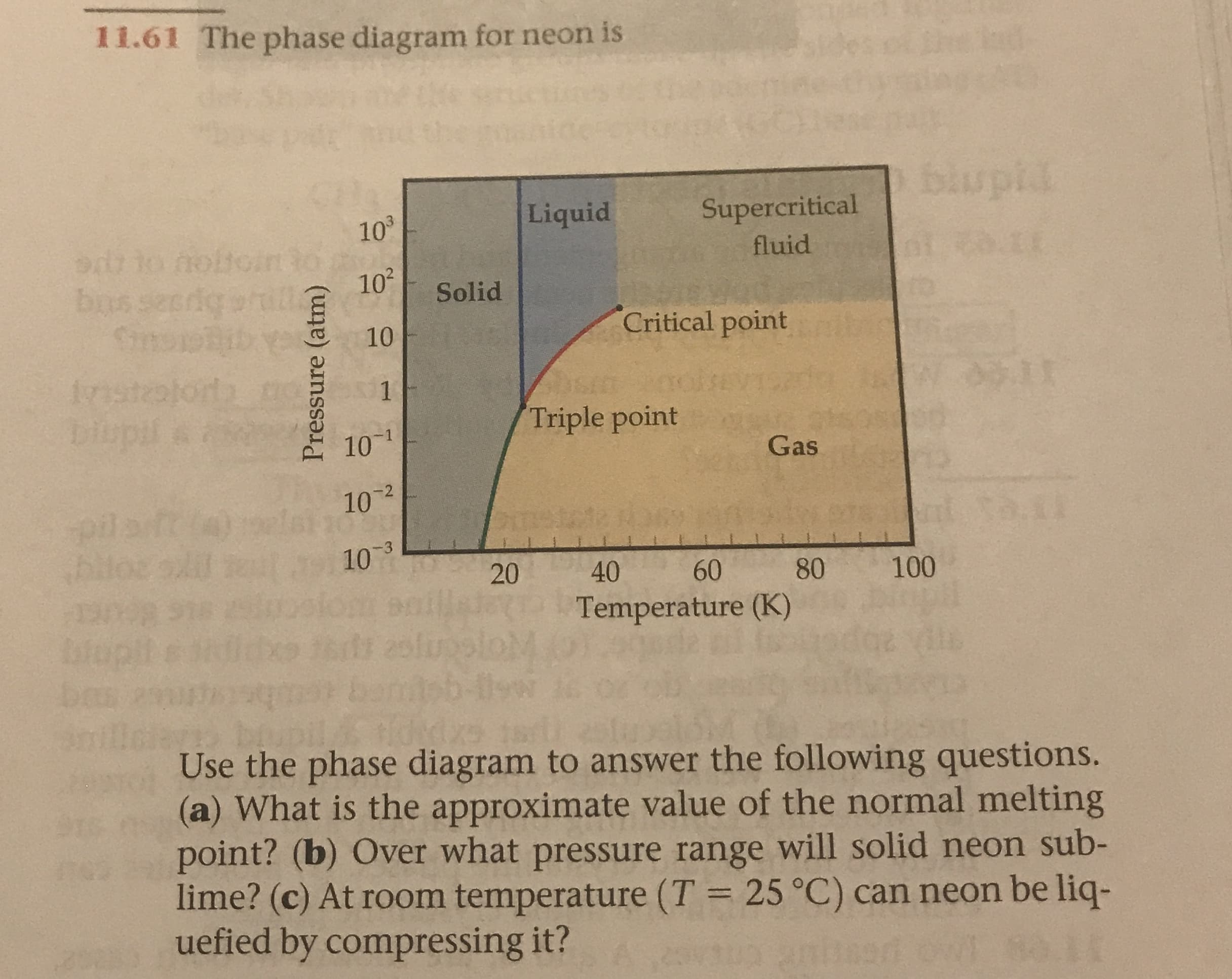 11.61 The phase diagram for neon is
blupl
Liquid
Supercritical
103
Stio nobtoin3o
102
fluid
bpszs stlq
YO
bo
Snss
Solid
Critical point
10
ba tpojczpsti1
10
1T
1
Triple point
9 5dmg
Gas
10 2
ei
b
10 3
20
40
60
80
100
entille
Temperature (K)
Use the phase diagram to answer the following questions.
(a) What is the approximate value of the normal melting
point? (b) Over what pressure range will solid neon sub-
lime? (c) At room temperature (T = 25 °C) can neon be liq-
uefied by compressing it?
wo paug
Pressure (atm)
