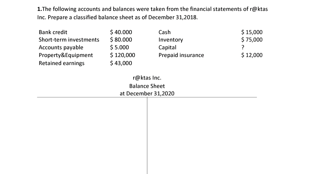 1.The following accounts and balances were taken from the financial statements of r@ktas
Inc. Prepare a classified balance sheet as of December 31,2018.
$ 15,000
$ 75,000
$ 40.000
$ 80.000
$ 5.000
$ 120,000
$ 43,000
Bank credit
Cash
Short-term investments
Accounts payable
Property&Equipment
Retained earnings
Inventory
Capital
Prepaid insurance
$ 12,000
r@ktas Inc.
Balance Sheet
at December 31,2020
