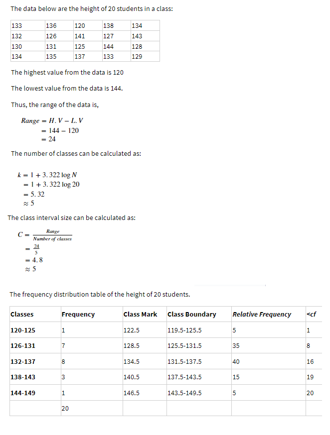 The data below are the height of 20 students in a class:
133
136
120
138
134
132
126
141
127
143
130
131
125
144
128
134
135
137
133
129
The highest value from the data is 120
The lowest value from the data is 144.
Thus, the range of the data is,
Range = H. V - L. V
= 144 – 120
= 24
The number of classes can be calculated as:
k = 1+3. 322 log N
= 1 + 3. 322 log 20
= 5. 32
The class interval size can be calculate
as:
Range
Number of classes
24
5
= 4.8
The frequency distribution table of the height of 20 students.
Classes
Frequency
Class Mark
Class Boundary
Relative Frequency
<cf
120-125
1.
122.5
119.5-125.5
1
126-131
7
128.5
125.5-131.5
35
8
132-137
8
134.5
131.5-137.5
40
16
138-143
3
140.5
137.5-143.5
15
19
144-149
1.
146.5
143.5-149.5
5
20
20
