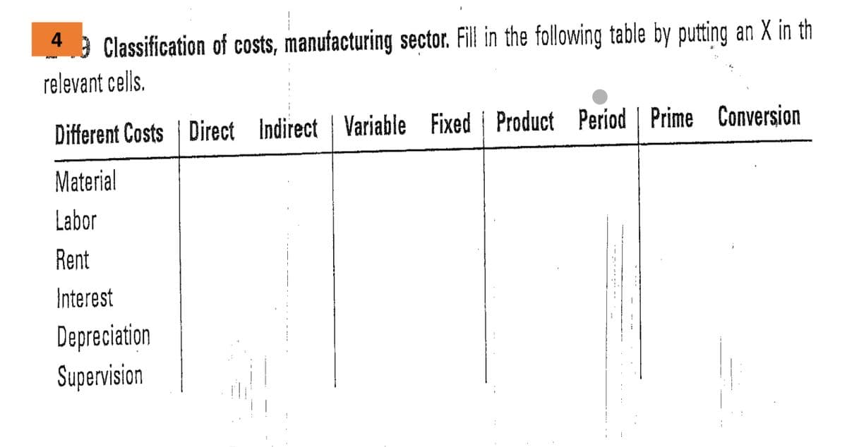 Classification of costs, manufacturing sector. Fill in the following table by putting an X in th
relevant cells.
4
APPRA
Different Costs Direct Indirect Variable Fixed Product Period | Prime Conversion
Material
Labor
Rent
Interest
Depreciation
Supervision