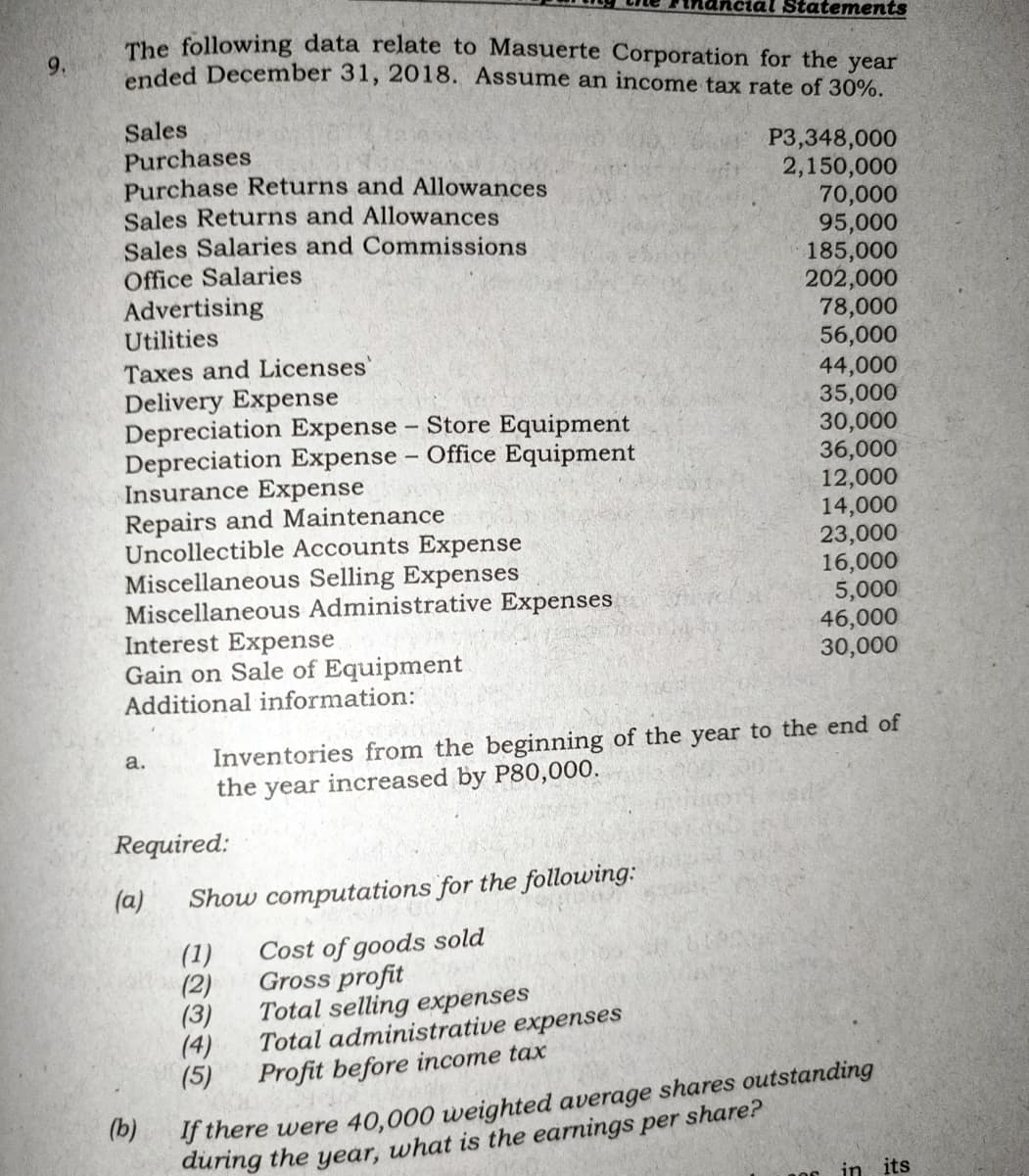 Statements
The following data relate to Masuerte Corporation for the year
ended December 31, 2018. Assume an income tax rate of 30%.
9.
Sales
Purchases
Purchase Returns and Allowances
Sales Returns and Allowances
Sales Salaries and Commissions
Office Salaries
Advertising
Utilities
Taxes and Licenses'
Delivery Expense
Depreciation Expense - Store Equipment
Depreciation Expense - Office Equipment
Insurance Expense
Repairs and Maintenance
Uncollectible Accounts Expense
Miscellaneous Selling Expenses
Miscellaneous Administrative Expenses
Interest Expense
Gain on Sale of Equipment
Additional information:
P3,348,000
2,150,000
70,000
95,000
185,000
202,000
78,000
56,000
44,000
35,000
30,000
36,000
12,000
14,000
23,000
16,000
5,000
46,000
30,000
Inventories from the beginning of the year to the end of
the year increased by P80,000.
a.
Required:
(a)
Show computations for the following:
(1)
Cost of goods sold
(2)
Gross profit
(3)
Total selling expenses
(4)
Total administrative expenses
(5)
Profit before income tax
y there were 40,000 weighted average shares outstanding
during the year, what is the earnings per share?
(b)
in its
