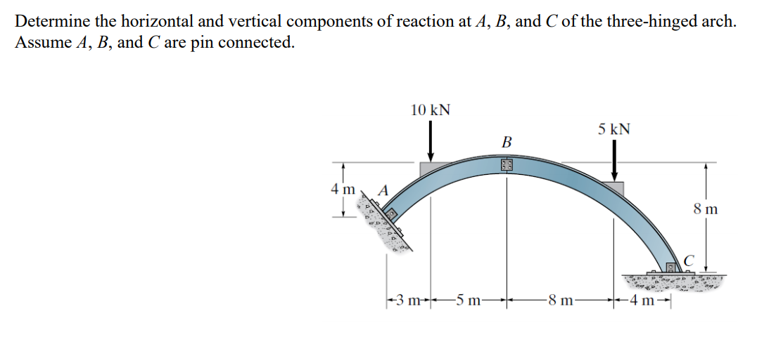 Determine the horizontal and vertical components of reaction at A, B, and C of the three-hinged arch.
Assume A, B, and C are pin connected.
10 kN
5 kN
B
4 m
A
8 m
-3 m-5 m-
-8 m
-4 m→|
