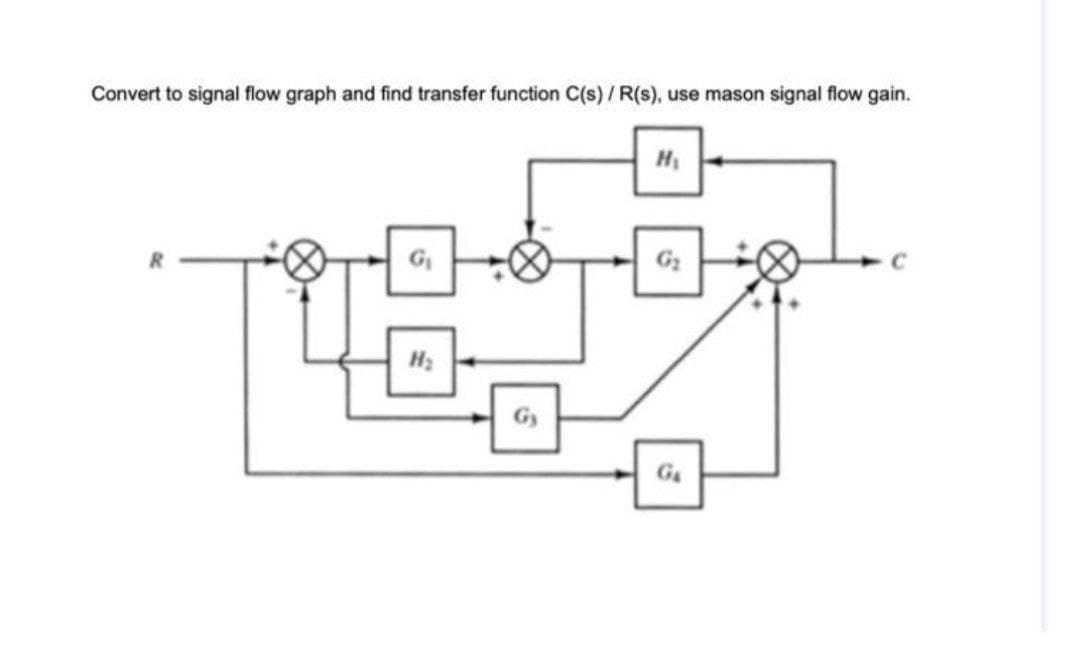 Convert to signal flow graph and find transfer function C(s) /R(s), use mason signal flow gain.
H
G2
H2
Gy
