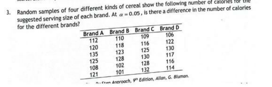 3. Random samples of four different kinds of cereal show the following number of calories
suggested serving size of each brand. At a = 0.05, is there a difference in the number of calories
for the different brands?
Brand A Brand B Brand C Brand D
112
110
109
106
120
118
116
122
135
123
125
130
125
128
130
117
108
102
128
116
121
101
132
114
can Anproach, 9th Edition, Allan, G. Bluman.