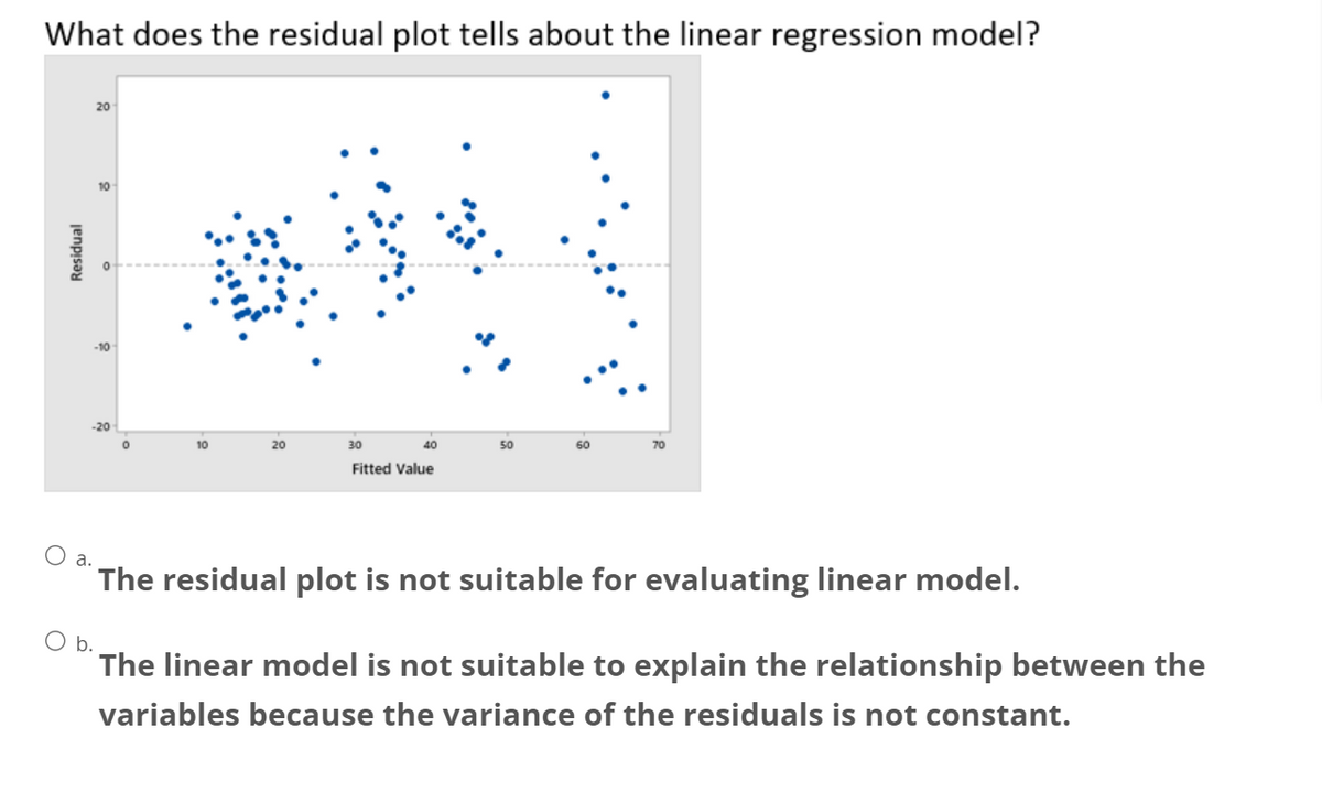 What does the residual plot tells about the linear regression model?
Residual
20
10
-10
-20
10
20
30
40
Fitted Value
50
60
70
The residual plot is not suitable for evaluating linear model.
O b.
The linear model is not suitable to explain the relationship between the
variables because the variance of the residuals is not constant.