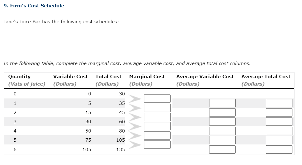 9. Firm's Cost Schedule
Jane's Juice Bar has the following cost schedules:
In the following table, complete the marginal cost, average variable cost, and average total cost columns.
Average Total Cost
(Dollars)
Quantity
Variable Cost
Total Cost
Marginal Cost
Average Variable Cost
(Vats of juice)
(Dollars)
(Dollars)
(Dollars)
(Dollars)
30
1
35
2
15
45
3
30
60
4
50
80
5
75
105
6
105
135
