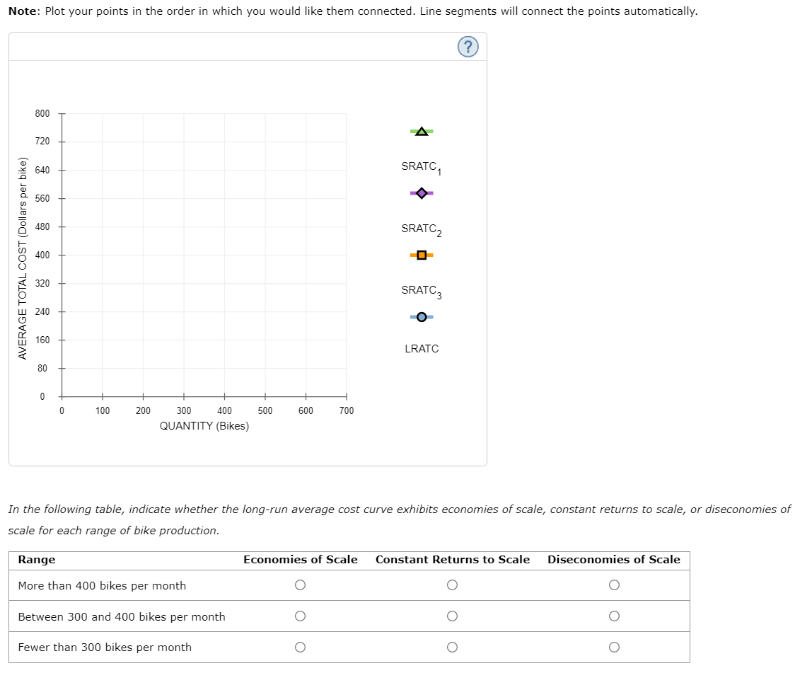 Note: Plot your points in the order in which you would like them connected. Line segments will connect the points automatically.
800
720
640
SRATC,
560
480
SRATC2
400
320
SRATC,
240
160
LRATC
80
100
200
300
400
500
600
700
QUANTITY (Bikes)
In the following table, indicate whether the long-run average cost curve exhibits economies of scale, constant returns to scale, or diseconomies of
scale for each range of bike production.
Range
Economies of Scale
Constant Returns to Scale
Diseconomies of Scale
More than 400 bikes per month
Between 300 and 400 bikes per month
Fewer than 300 bikes per month
AVERAGE TOTAL COST (Dollars per bike)
