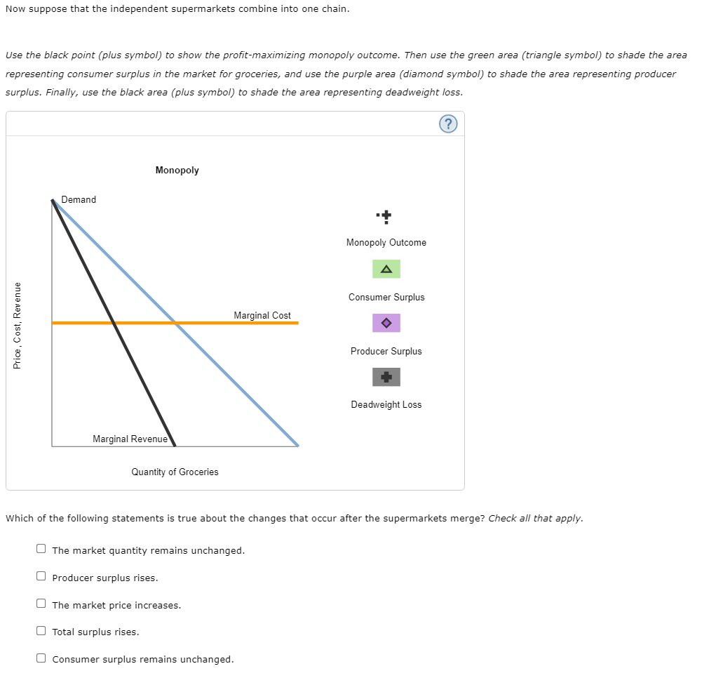 Now suppose that the independent supermarkets combine into one chain.
Use the black point (plus symbol) to show the profit-maximizing monopoly outcome. Then use the green area (triangle symbol) to shade the area
representing consumer surplus in the market for groceries, and use the purple area (diamond symbol) to shade the area representing producer
surplus. Finally, use the black area (plus symbol) to shade the area representing deadweight loss.
Monopoly
Demand
Monopoly Outcome
Consumer Surplus
Marginal Cost
Producer Surplus
Deadweight Loss
Marginal Revenue
Quantity of Groceries
Which of the following statements is true about the changes that occur after the supermarkets merge? Check all that apply.
O The market quantity remains unchanged.
Producer surplus rises.
O The market price increases.
O Total surplus rises.
O Consumer surplus remains unchanged.
Price, Cost, Revenue
