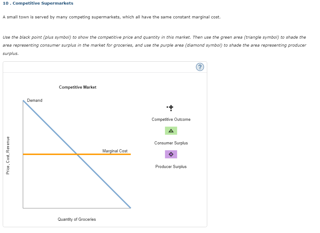 10. Competitive Supermarkets
A small town is served by many competing supermarkets, which all have the same constant marginal cost.
Use the black point (plus symbol) to show the competitive price and quantity in this market. Then use the green area (triangle symbol) to shade the
area representing consumer surplus in the market for groceries, and use the purple area (diamond symbol) to shade the area representing producer
surplus.
Competitive Market
Demand
Competitive Outcome
Consumer Surplus
Marginal Cost
Producer Surplus
Quantity of Groceries
Price, Cost, Rev enue
