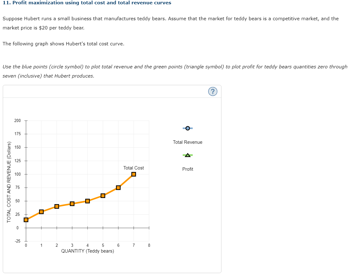 11. Profit maximization using total cost and total revenue curves
Suppose Hubert runs a small business that manufactures teddy bears. Assume that the market for teddy bears is a competitive market, and the
market price is $20 per teddy bear.
The following graph shows Hubert's total cost curve.
Use the blue points (circle symbol) to plot total revenue and the green points (triangle symbol) to plot profit for teddy bears quantities zero through
seven (inclusive) that Hubert produces.
200
175
Total Revenue
150
125
Total Cost
Profit
100
75
50
25
-25
3
QUANTITY (Teddy bears)
1
2
5
7
8
TOTAL COST AND REVENUE (Dollars)
