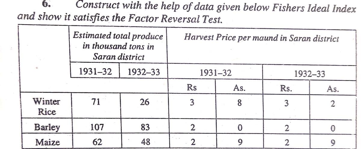 Construct with the help of data given below Fishers Ideal Index
and show it satisfies the Factor Reversal Test.
Estimated total produce
in thousand tons in
Harvest Price per maund in Saran district
Saran district
1931-32
1931-32
1932-33
Winter
71
Rice
Barley
107
Maize
62
1932-33
26
83
48
Rs
3
2
2
As.
8
0
9
Rs.
3
2
2
As.
2
0
9