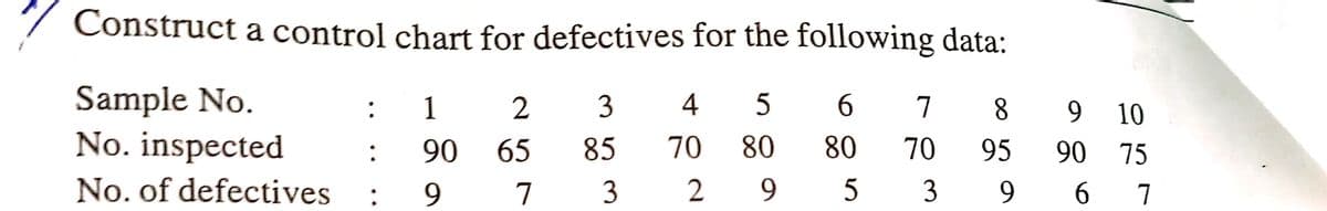 7 Construct a control chart for defectives for the following data:
Sample No.
No. inspected
:
1
2
4
7
8
10
:
90
65
85
70
80
80
70
95
90 75
No. of defectives
9.
7
2
9.
3
9.
6.
7
:
3.
3.
