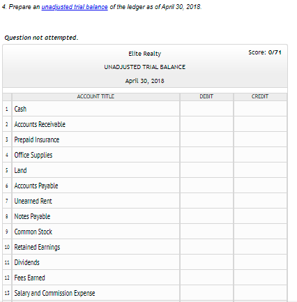 4. Prepare an unadjusted trial balance of the ledger as of April 30, 2018.
Question not attempted.
Elite Realty
Score: 0/71
UNADJUSTED TRIAL BALANCE
April 30, 2018
ACCOUNT TITLE
DEBIT
CREDIT
1 Cash
2 Accounts Receivable
3 Prepaid Insurance
4 Office Supplies
5 Land
E Accounts Payable
7 Unearned Rent
* Notes Payable
9 Common Stock
10 Retained Earnings
11 Dividends
12 Fees Earned
13 Salaryand Commission Expense
