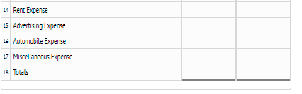 14 Rent Expense
15 Advertising Expense
16 Automobile Expense
17 Miscellaneous Expense
18 Totals
