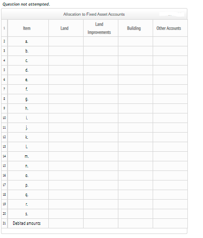 Question not attempted.
Allocation to Fixed Asset Accounts
Land
1
Item
Land
Building
Other Accounts
Improvements
b.
d.
e.
f.
9.
h.
i.
j.
k
L.
54
m.
15
n.
0.
17
p.
4.
20
5.
21
Debited amounts
