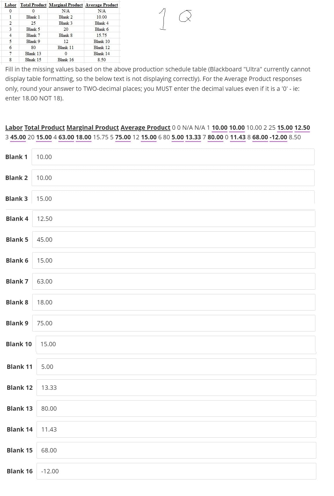 Labor Total Product Marginal Product Average Product
0
1 Q
Fill in the missing values based on the above production schedule table (Blackboard "Ultra" currently cannot
display table formatting, so the below text is not displaying correctly). For the Average Product responses
only, round your answer to TWO-decimal places; you MUST enter the decimal values even if it is a '0' - ie:
enter 18.00 NOT 18).
1
2
3
4
5
6
7
8
0
Blank 1
25
Blank 5
Blank 7
Blank 9
80
Blank 13
Blnak 15
Blank 1
Blank 2
Labor Total Product Marginal Product Average Product 0 0 N/A N/A 1 10.00 10.00 10.00 2 25 15.00 12.50
3 45.00 20 15.00 4 63.00 18.00 15.75 5 75.00 12 15.00 6 80 5.00 13.33 7 80.00 0 11.43 8 68.00-12.00 8.50
Blank 3
Blank 4
Blank 5
Blank 6
Blank 7
Blank 8
Blank 9
Blank 10
Blank 11
Blank 12
Blank 13
Blank 14
Blank 15
Blank 16
10.00
10.00
15.00
12.50
45.00
15.00
63.00
18.00
75.00
15.00
5.00
13.33
80.00
11.43
N/A
Blank 2
Blank 3
20
Blank 8
12
Blank 11
0
Blank 16
68.00
N/A
10.00
Blank 4
Blank 6
15.75
-12.00
Blank 10
Blank 12
Blank 14
8.50