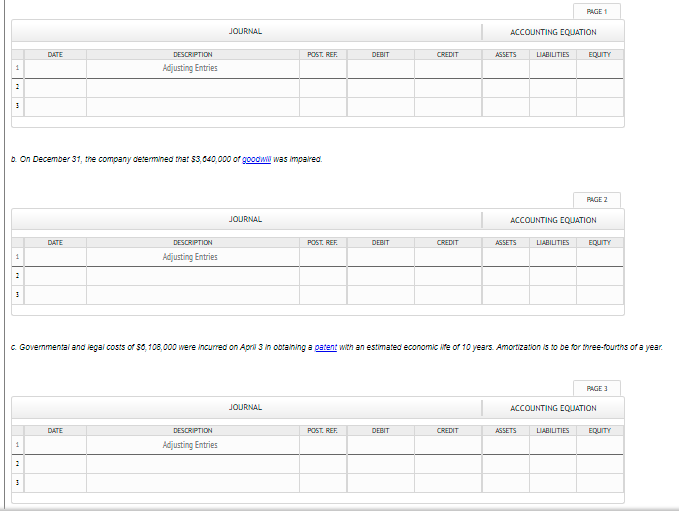 PAGE 1
JOURNAL
ACCOUNTING EQUATION
DATE
DESCRIPTION
POST. REF.
DEBIT
CREDIT
AGSETS
LIABILITIES
EQUITY
Adjusting Entries
b. On December 31, tme company determined that $3,040,000 of goodwl was impalred.
PAGE 2
JOURNAL
ACCOUNTING EQUATION
DATE
DESCRIPTION
POST. REF.
DEBIT
CREDIT
ASSETS
LIABILITIES
EQUITY
Adjusting Entries
1.
C. Governmental and iegal costs of S0, 108,000 were incurred on April 3 in obtaining a patent with an estimated economic ife of 10 years. Amortization is to be for three-fourths of a year.
PAGE 3
JOURNAL
ACCOUNTING EQUJATION
DATE
DESCRIPTION
POST. REF.
DEBIT
CREDIT
AGSETS
LIABILITIES
EQUITY
Adjusting Entries
1
