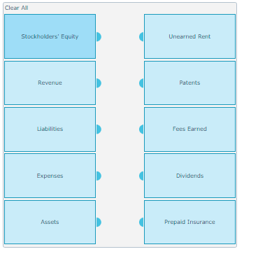 Clear All
Stockholders' Equity
Unearned Rent
Revenue
Patents
Liabilities
Fees Earned
Expenses
Dividends
Assets
Prepaid Insurance
