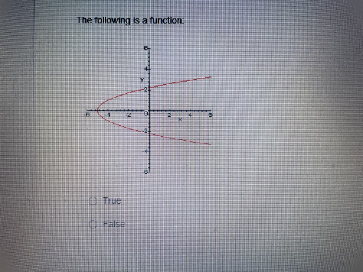 The following is a function:
-8
+4
-2
4.
O True
O False
