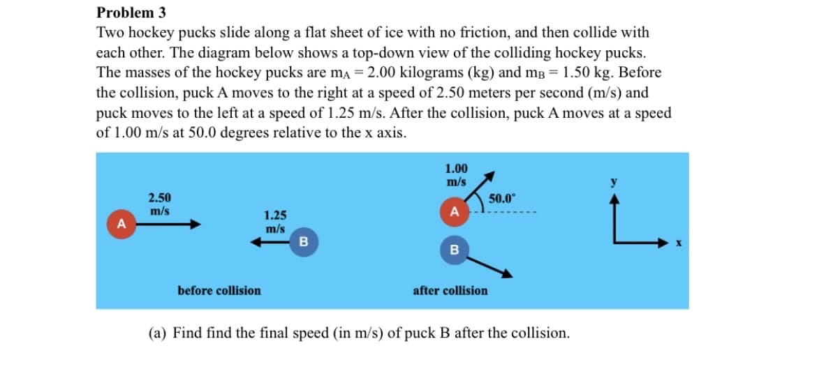 Problem 3
Two hockey pucks slide along a flat sheet of ice with no friction, and then collide with
each other. The diagram below shows a top-down view of the colliding hockey pucks.
The masses of the hockey pucks are ma = 2.00 kilograms (kg) and mg = 1.50 kg. Before
the collision, puck A moves to the right at a speed of 2.50 meters per second (m/s) and
puck moves to the left at a speed of 1.25 m/s. After the collision, puck A moves at a speed
of 1.00 m/s at 50.0 degrees relative to the x axis.
1.00
m/s
2.50
m/s
50.0°
1.25
m/s
A
before collision
after collision
(a) Find find the final speed (in m/s) of puck B after the collision.
