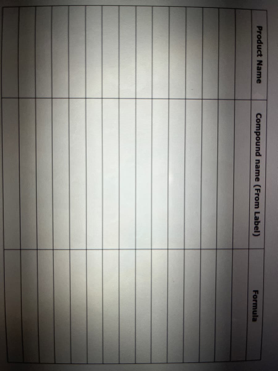 Product Name
Compound name (From Label)
Formula
