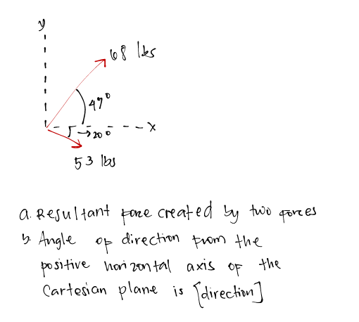 970
53 lbs
created
a. Resultant
b Angle
two gore es
Fone
direction from the
of
po sitive hori 2an tal axis oF the
Cartesian plane is Tdirection]
