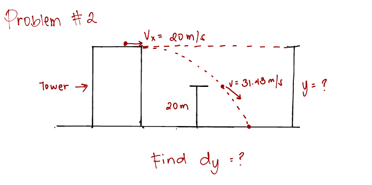 Problem #2
Vx= 20m/s
v= 31.48 m/s
y= ?
Tower 7
20 m
Find dy :?
