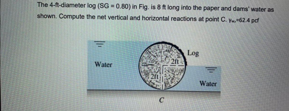 The 4-ft-diameter log (SG = 0.80) in Fig. is 8 ft long into the paper and dams' water as
shown. Compute the net vertical and horizontal reactions at point C. yw,=62.4 pcf
Log
2ft
Water
Water
