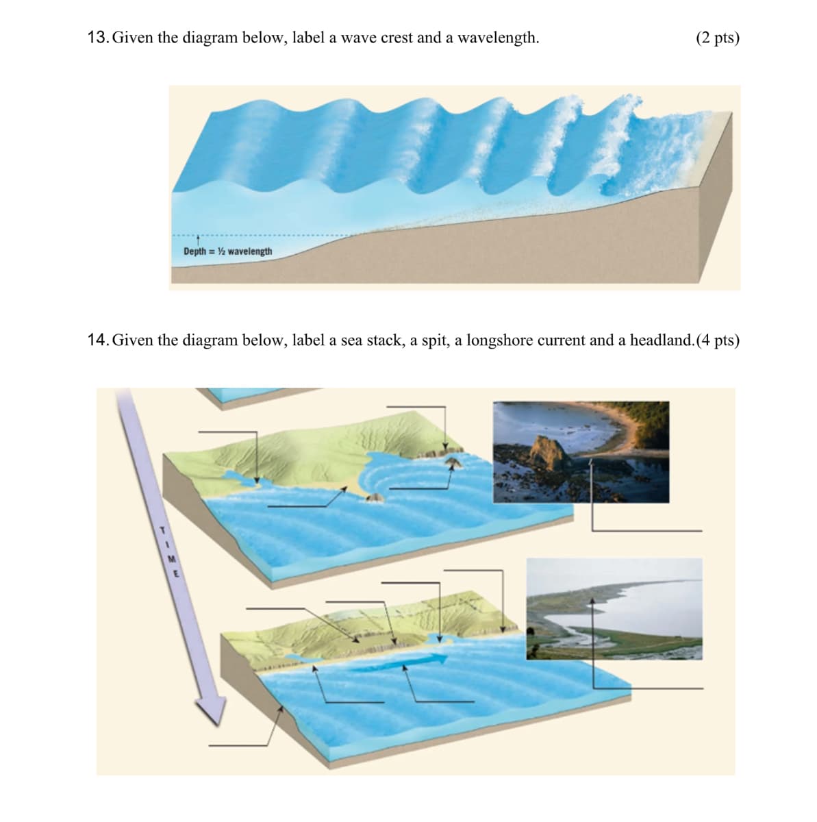 13. Given the diagram below, label a wave crest and a wavelength.
(2 pts)
Depth = ½ wavelength
14. Given the diagram below, label a sea stack, a spit, a longshore current and a headland. (4 pts)