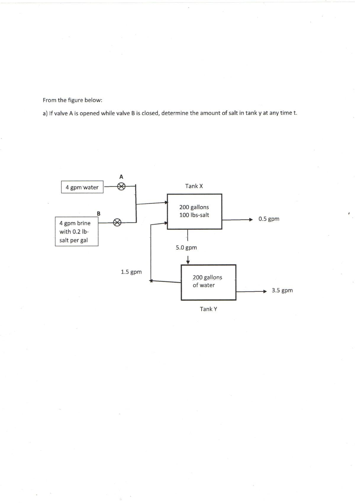 From the figure below:
a) If valve A is opened while valve B is closed, determine the amount of salt in tank y at any time t.
A
Tank X
4 gpm 'water
200 gallons
100 lbs-salt
0.5 gpm
4 gpm brine
with 0.2 Ib-
salt per gal
5.0 gpm
1.5 gpm
200 gallons
of water
3.5 gpm
Tank Y
