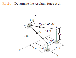 F2–24. Determine the resultant force at A.
1m
Fc = 2.45 kN
F = 3 kN
3 m
2 m 1 m
5.
