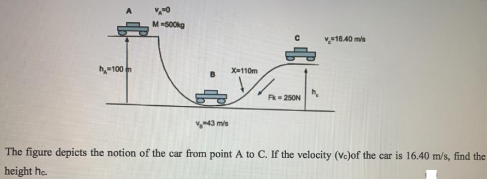 M =500kg
v16.40 m/s
h,-100 m
X-110m
h.
Fk = 250N
V-43 m/s
The figure depicts the notion of the car from point A to C. If the velocity (Vc)of the car is 16.40 m/s, find the
height hc.
